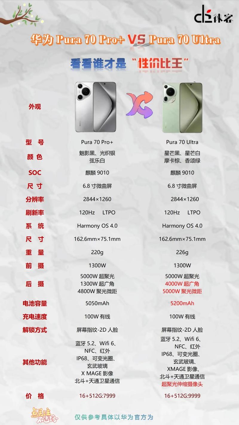 華為Pura 70Pro和Pro 區(qū)別？別再買錯了！1000多差價就這點區(qū)別