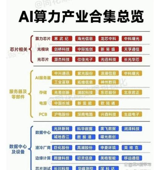 最有價(jià)值：算力 央企AI 科技主線 存儲芯片 綠電 汽車 半導(dǎo)體等