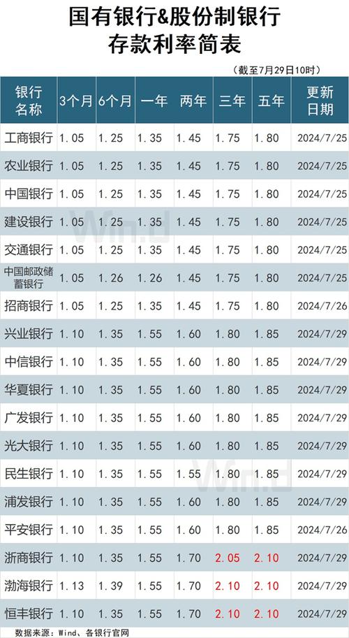 3月27號，中國銀行存款利率表來了：5萬存1年，利息有多少？