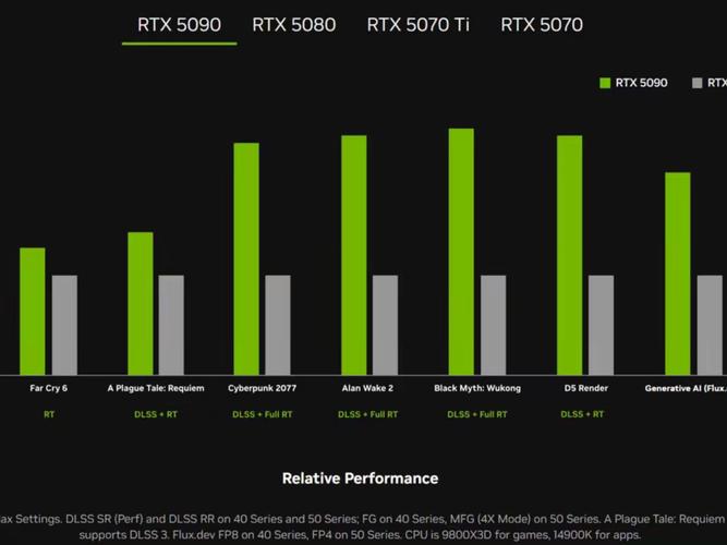 RTX 5090 Laptop GPU性能測試終于披露！