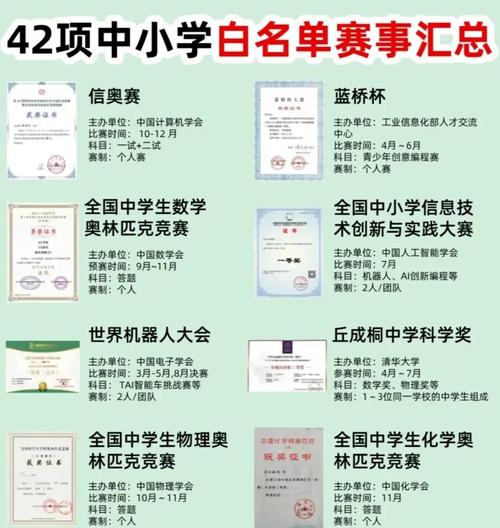 2025年山東省社會事務(wù)進(jìn)入中小學(xué)校園事項(xiàng)白名單