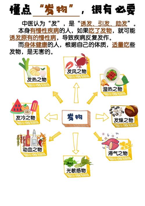 春天要忌嘴，少吃“發(fā)物”多吃“2白1綠”一年都有好身體