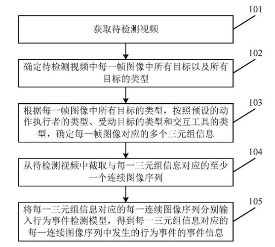 海康威視獲得外觀設計專利授權：電子設備的顯微配置圖形用戶界面”
