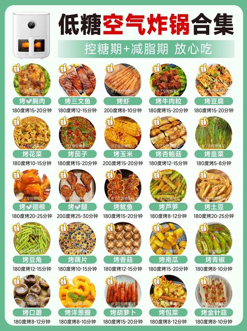 空氣炸鍋不是智商稅！十二道神仙食譜 5款良心機型，看完再決定
