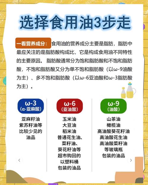 你會選油嗎？換換食用油，健康風(fēng)險大降低