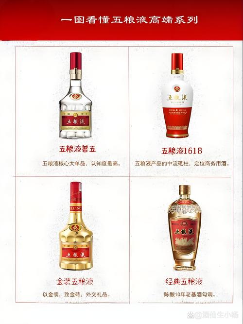五糧液品種眾多，但只有8款是真嫡系，其他多是開(kāi)發(fā)酒，別選錯(cuò)了
