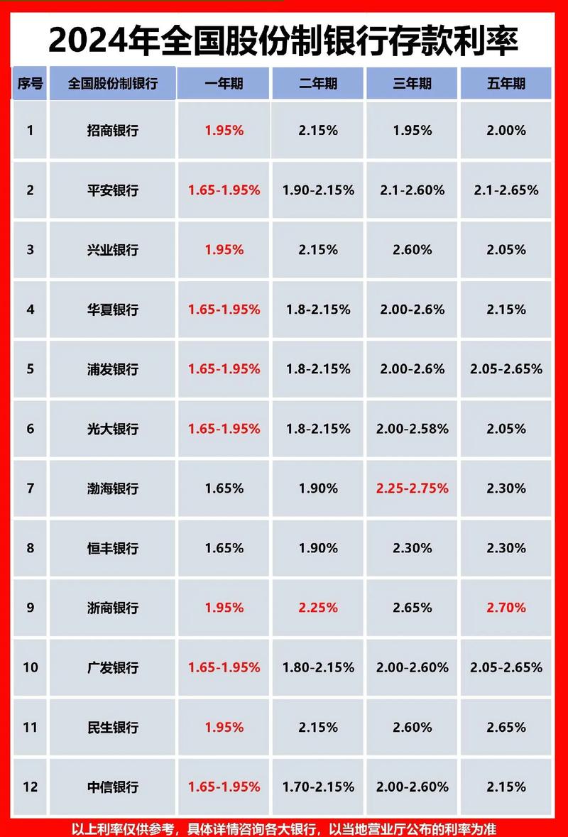 銀行存款利率大調(diào)整！4月1日起，存款超20萬最好知曉，趕緊看看