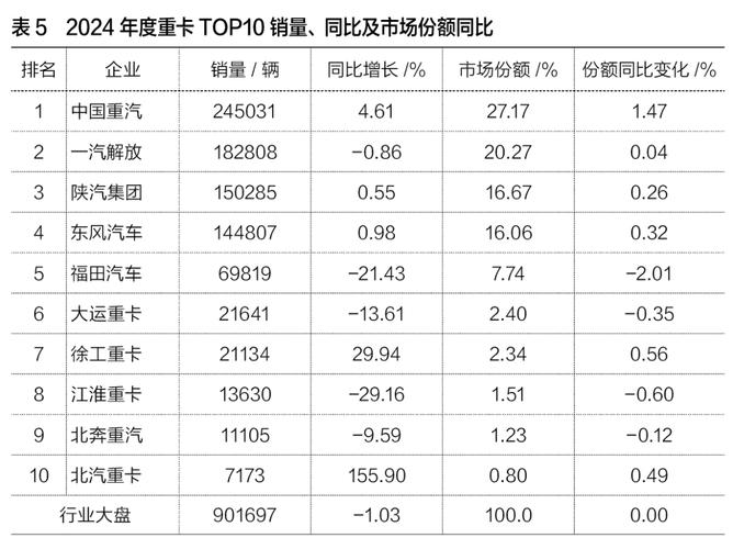 一圖看懂山東重工旗下中國重汽（03808.HK）2024年度業(yè)績