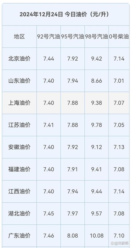 油價重新大漲！今日油價|3月28日最新油價(92,95汽油，柴油價格)