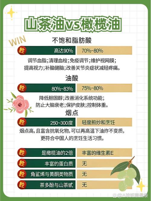 山茶油和橄欖油，哪種好？廚房用油“二選一”難題，這篇給你掰透