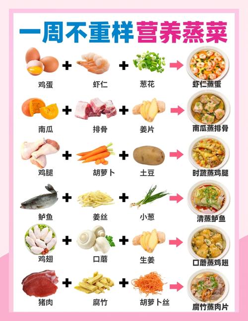 脾胃虛弱，推薦八道蒸菜可多吃，調(diào)養(yǎng)脾胃，增強(qiáng)體質(zhì)，低卡高蛋白