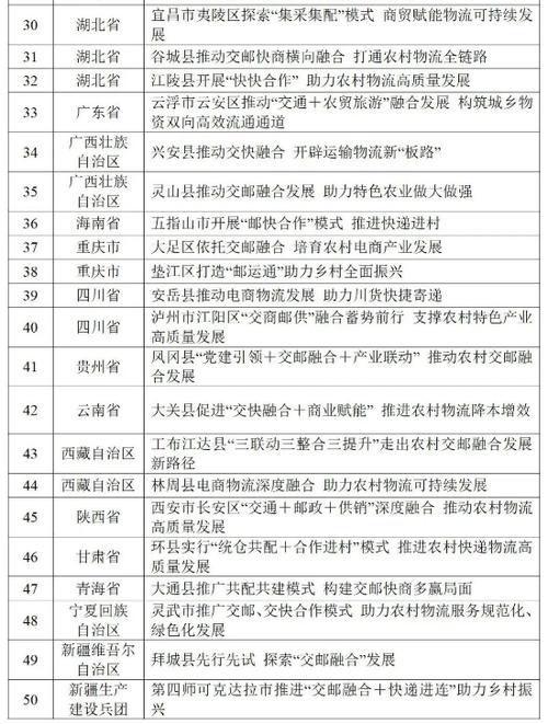 山東4個(gè)項(xiàng)目入選全國(guó)農(nóng)村物流高質(zhì)量發(fā)展典型案例
