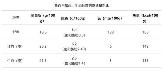 這幾種魚盡量少吃，重金屬含量可能超標(biāo)！
