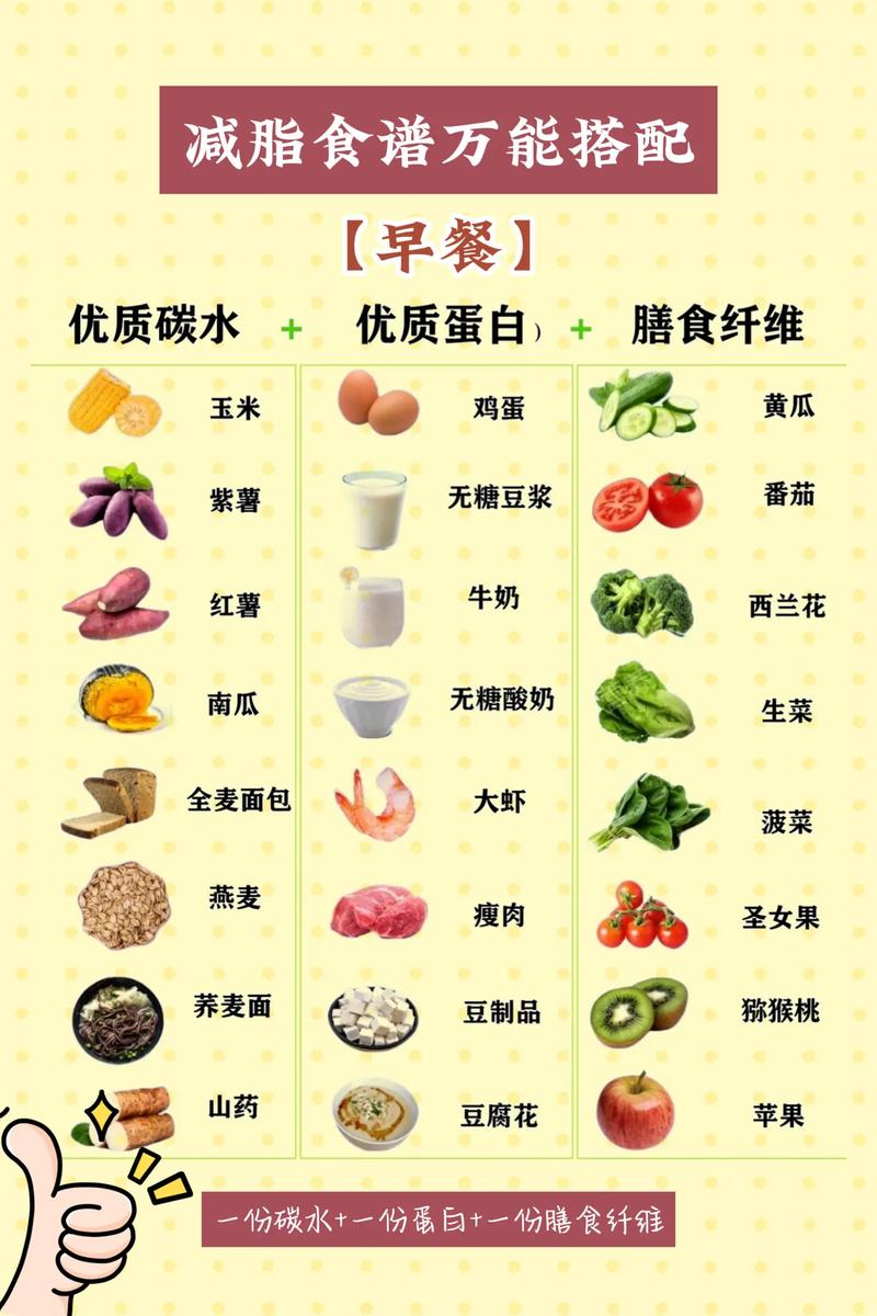 2025年國家喊你來減脂啦，推薦科學(xué)減脂飲食清單