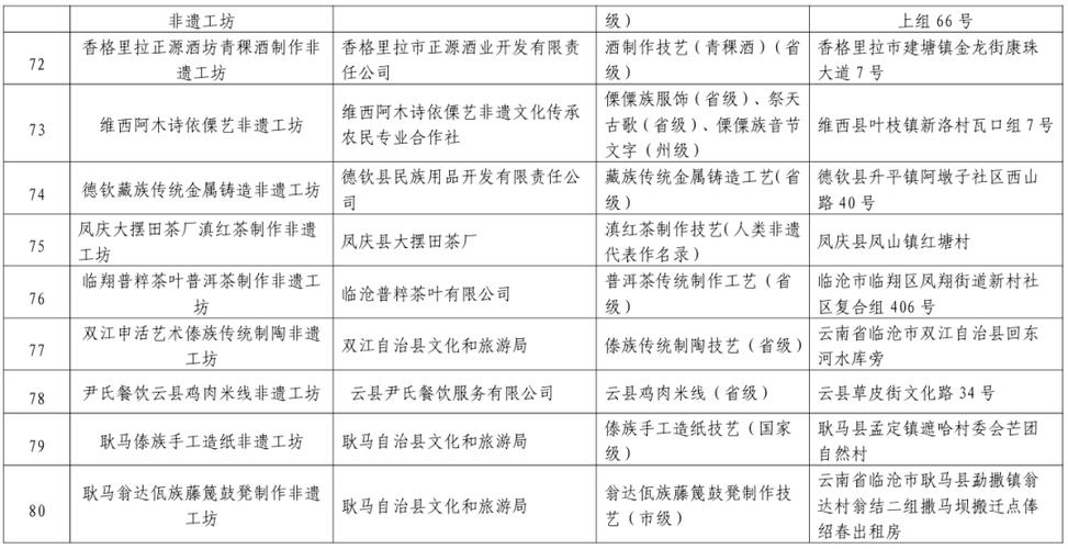 科技 第90頁