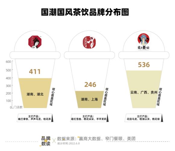 霸王茶姬遞交招股書，東方星巴克”年賺25億