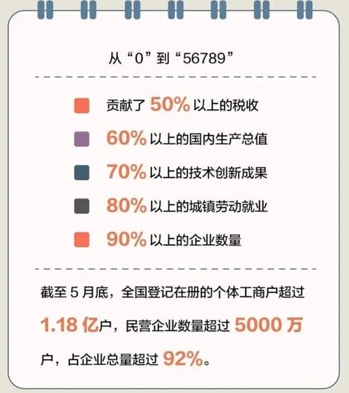 數(shù)據(jù)劇場｜從“56789”中看山東民營經(jīng)濟發(fā)展密碼