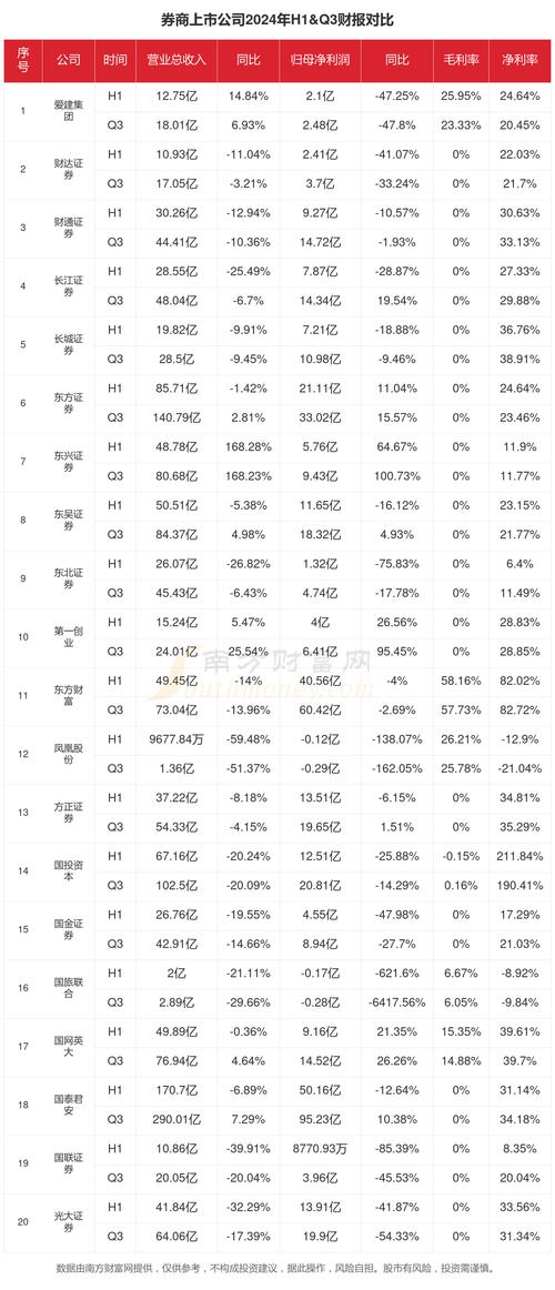 多家上市公司去年財(cái)報(bào)解讀：有人逆勢(shì)增長(zhǎng)，有人斷臂求生