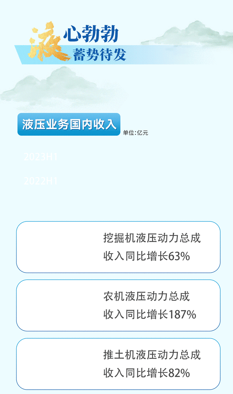 一圖盤點(diǎn)山東重工旗下濰柴動(dòng)力2024年業(yè)績(jī)亮點(diǎn)