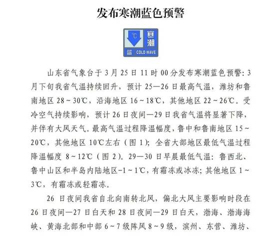 陣雨！8級大風！霜凍！山東繼續(xù)預警