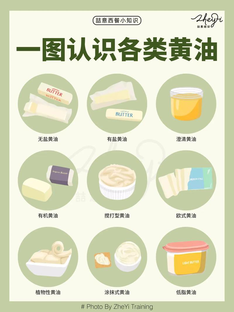 外國人愛吃“黃油”它到底是什么油，中國為啥不能規(guī)?；a(chǎn)