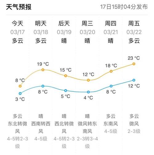 山東省未來三天天氣情況，一起來關(guān)注天氣變化吧