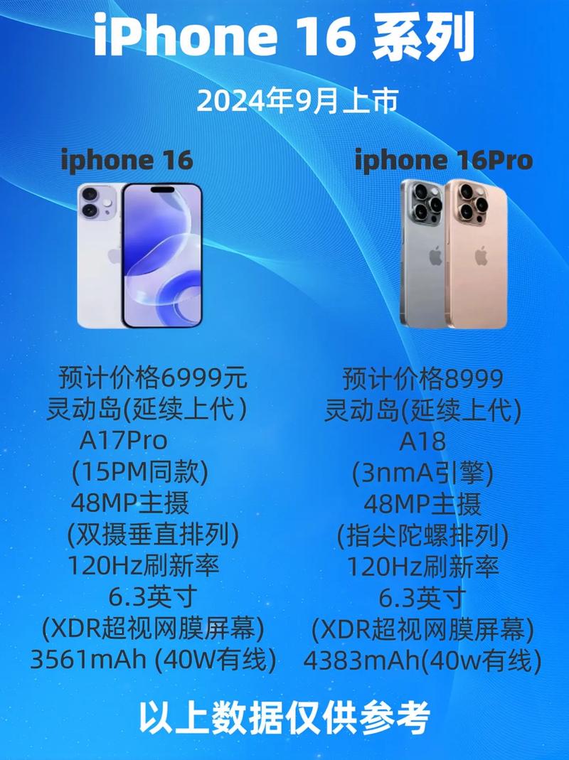 小尺寸iPhone機(jī)型新消息