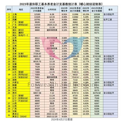 養(yǎng)老金2025年漲幅給力，計(jì)發(fā)基數(shù)調(diào)整與你有關(guān)，轉(zhuǎn)發(fā)親朋周知