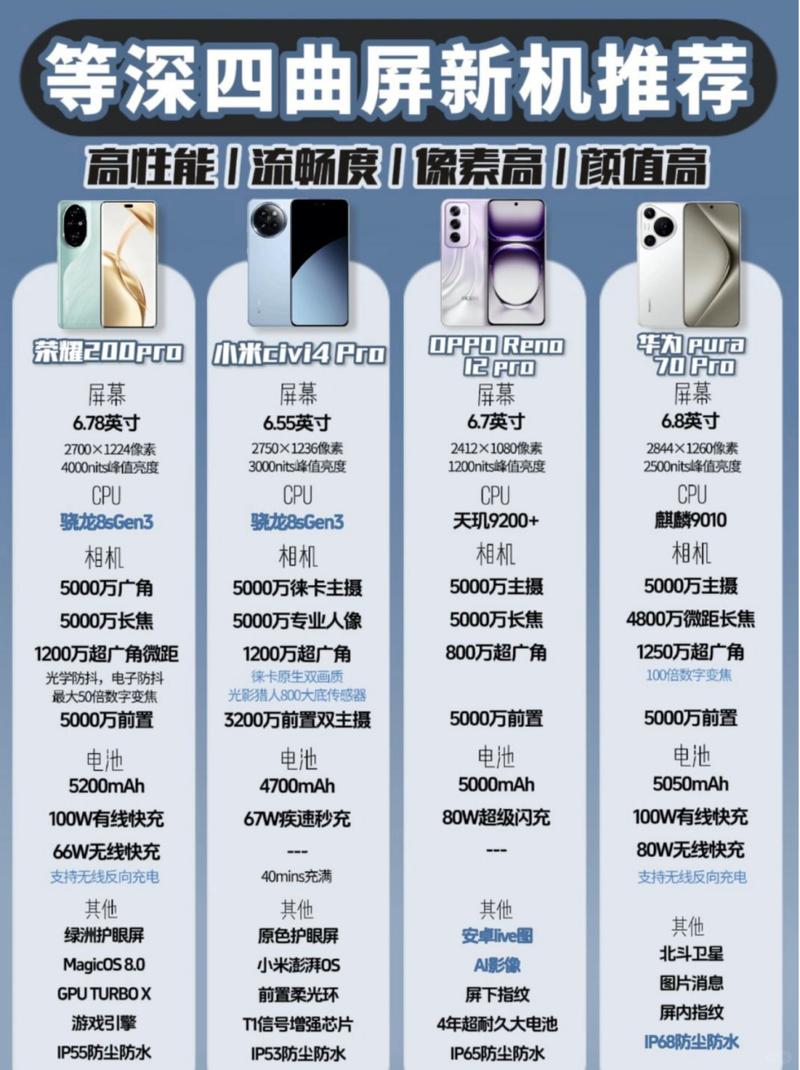 6000mAh IP69 等深四曲屏，發(fā)布三個(gè)月跌至1578元，耐摔又防水