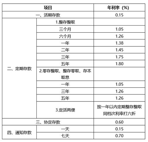 3月28號，郵儲銀行存款利率表來了：5萬存1年，利息有多少？