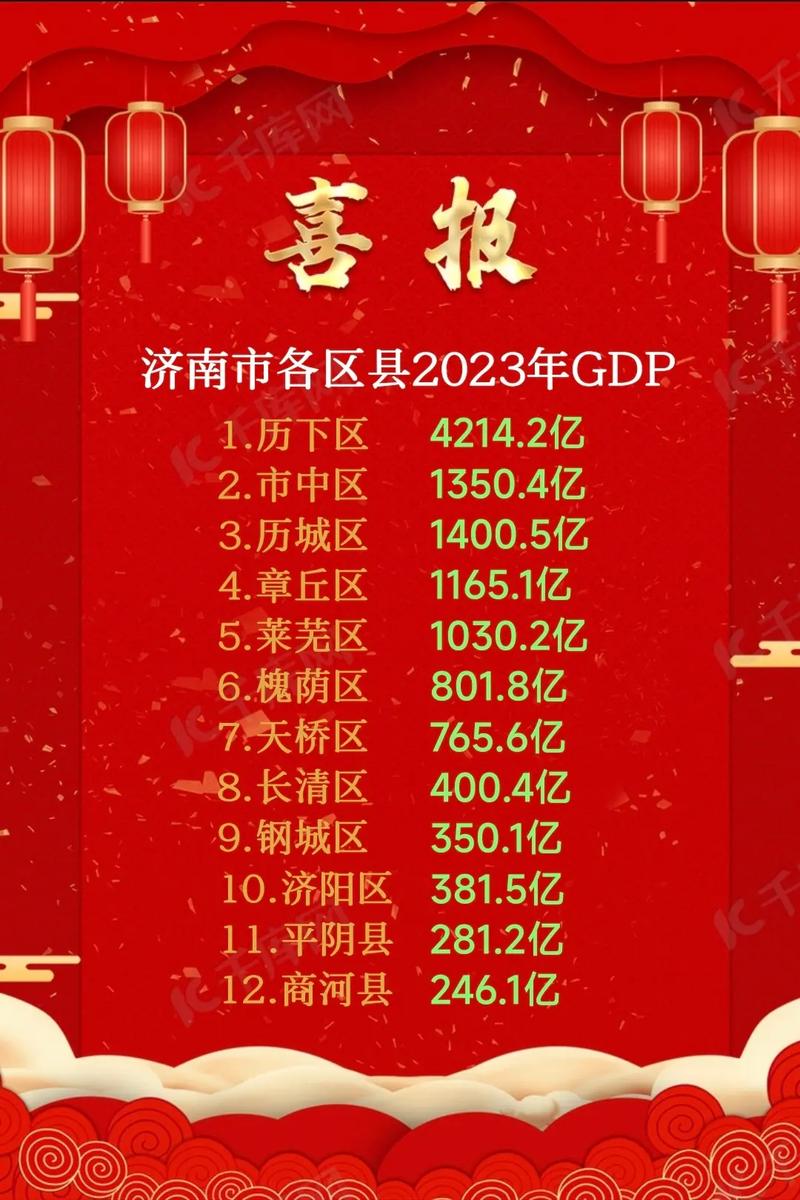 2025年1月濟(jì)南各地財(cái)政收入表現(xiàn)，歷下總量領(lǐng)先，起步區(qū)增速領(lǐng)跑