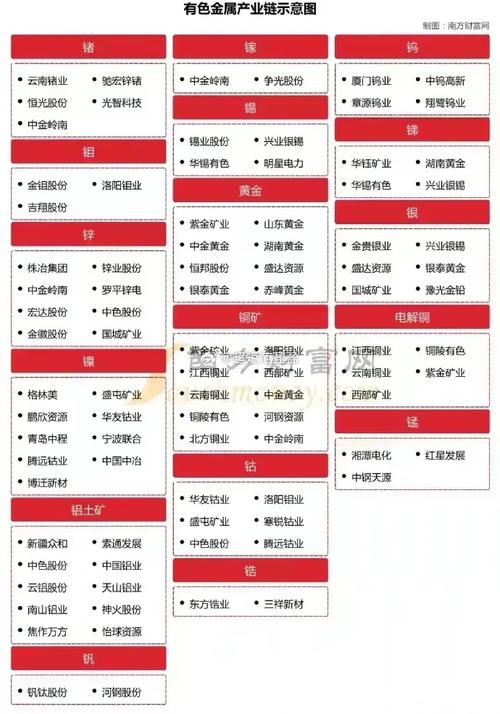 貴金屬板塊核心龍頭股解析（附產(chǎn)業(yè)鏈布局）