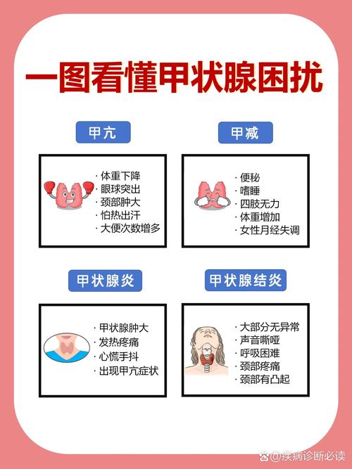 醫(yī)生強(qiáng)調(diào)：甲狀腺早期不是脖子粗大，而是身體有這4異常，要留意