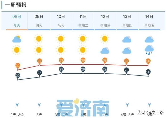 清明將至，未來(lái)十天山東省天氣是這樣的…