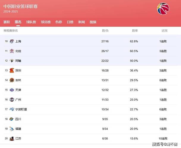 遼魯末輪生死戰(zhàn)！山東男籃四強懸念：逆襲劇本怎樣開啟？