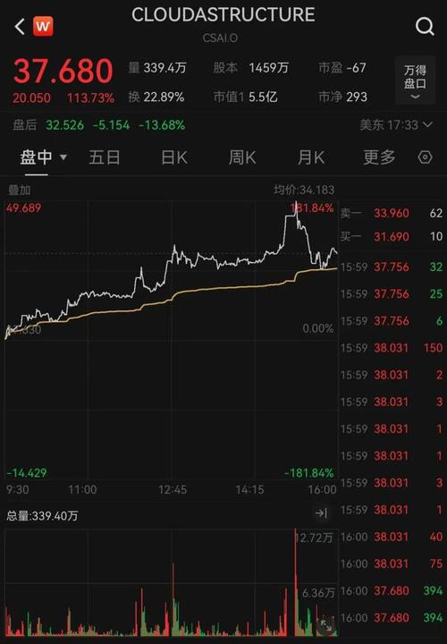 昨夜，熔斷，全線大跌！