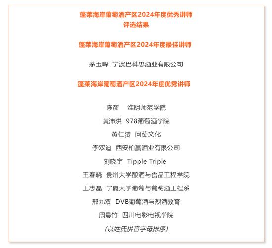 蓬萊海岸葡萄酒產(chǎn)區(qū)2024年度優(yōu)秀講師頒獎(jiǎng)典禮成功舉辦