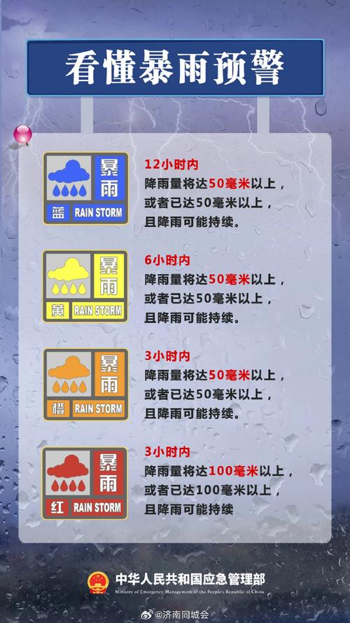 山東人注意啦！清明前后可能要下雨，未來(lái)幾天氣溫要慢吞吞地升了