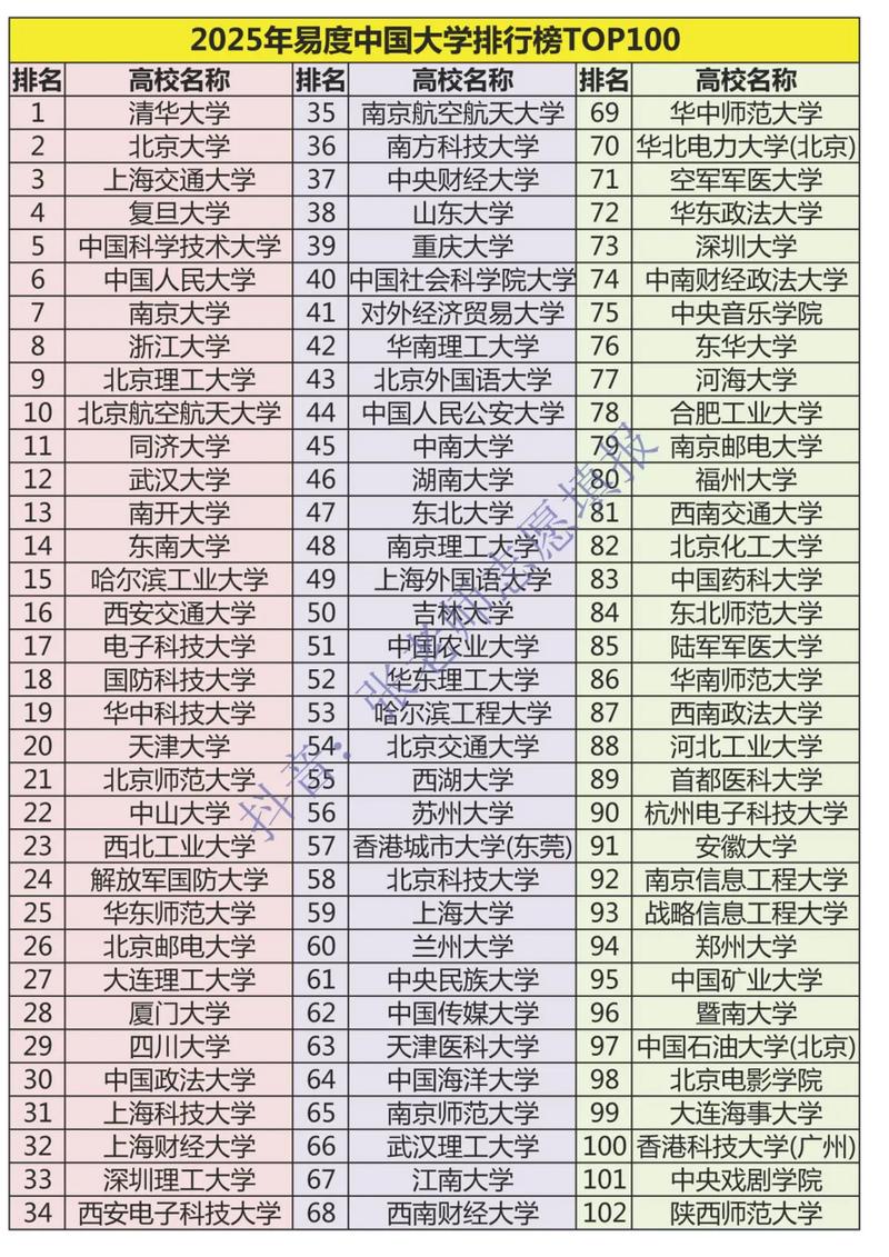 2025年中評網(wǎng)中國大學(xué)排名
