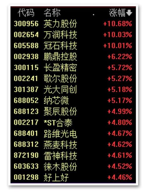 26萬股東又要失望了！芯片一哥”中芯國際營收首破500億，上市4年未曾分紅