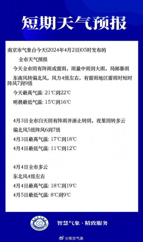 局部陣雨 6～7級(jí)陣風(fēng)！預(yù)警繼續(xù)！山東最新天氣→
