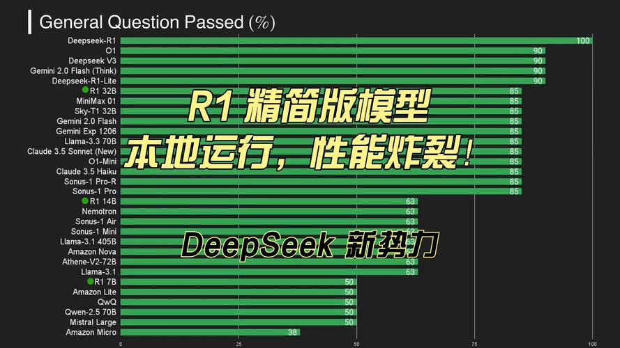 再次震撼世界 DeepSeek提前發(fā)布R2大模型！