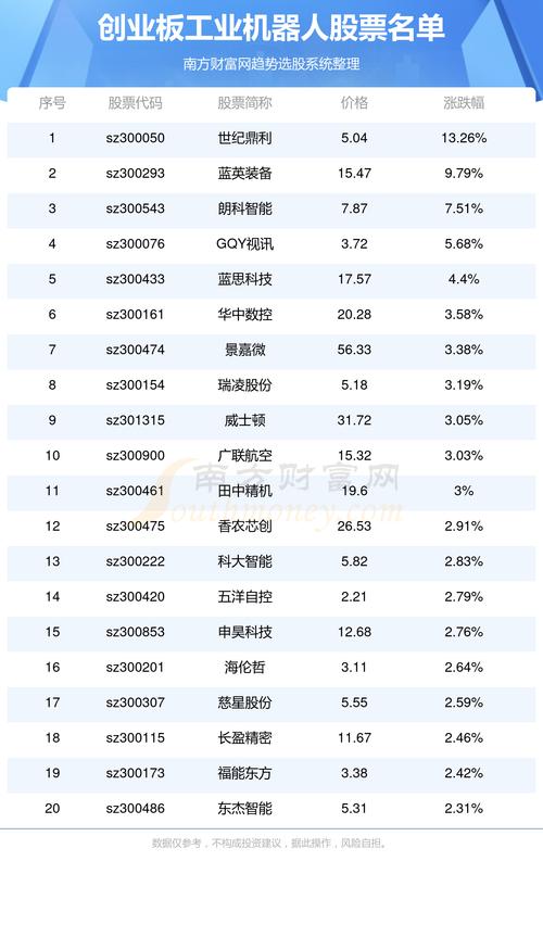 有參與機(jī)器人業(yè)務(wù) 最具有價(jià)值的5大電機(jī)上市公司是？未來(lái)潛力巨大