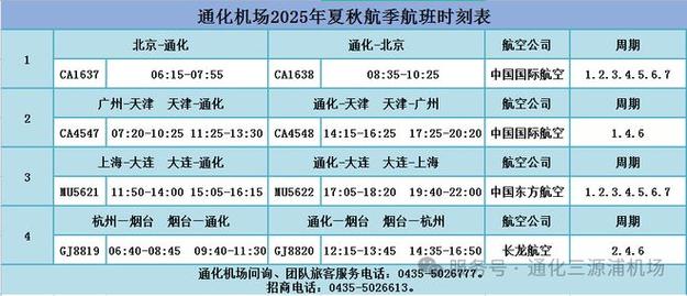 2025年夏秋航季南航集團(tuán)計(jì)劃執(zhí)行航班62萬班