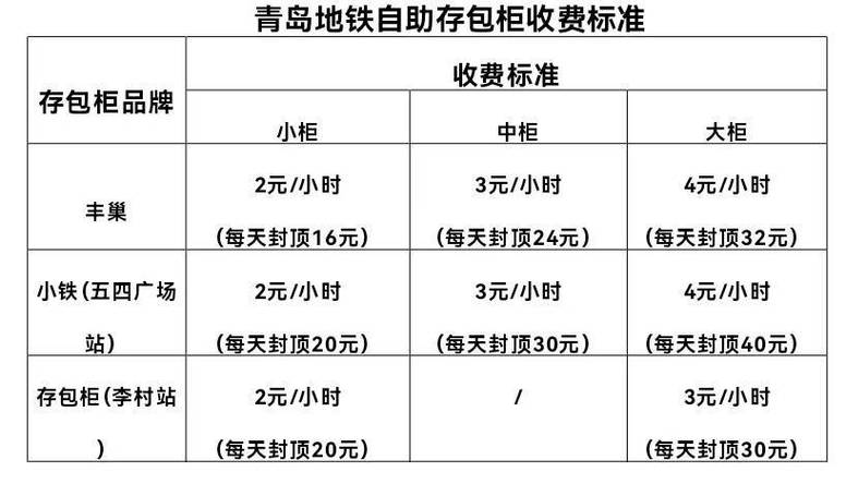 支付寶乘車碼、Apple Pay琴島通卡上線青島地鐵！本周末三線壓縮行車間隔