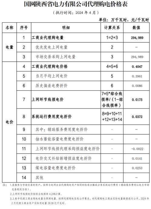 4月1日起，農(nóng)村電價一夜大改！每月電多少錢呢？