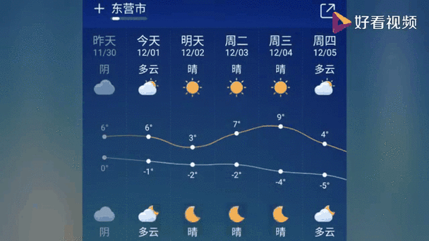山東氣溫將繼續(xù)下降，29日到30日早晨，最低氣溫-2℃到1℃