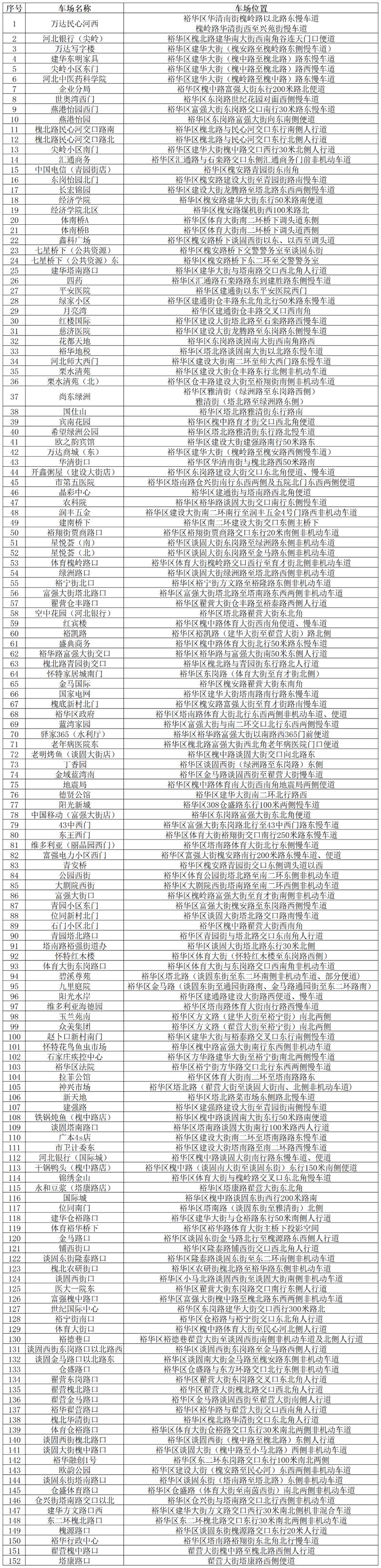 石家莊一地臨時(shí)增開(kāi)4條免費(fèi)公交線路！
