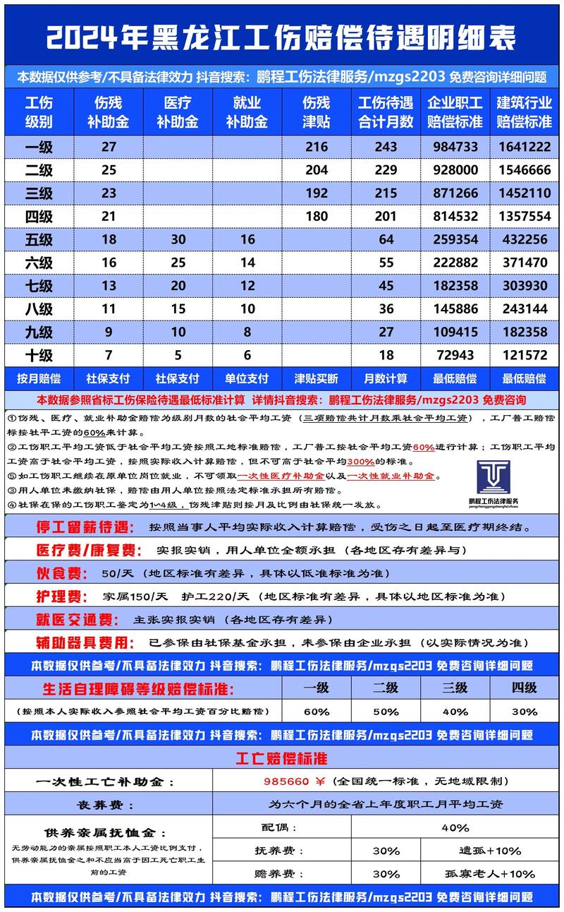 工傷退休待遇揭秘：這3大變化直接影響你的養(yǎng)老金！
