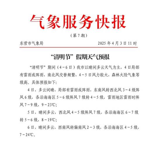 大風(fēng)！雷雨！陣雨！山東最新天氣預(yù)報(bào)